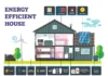 Top Energy-Efficient Upgrades for Budget-Friendly Home Renovations