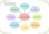 How to Develop Consistent Self-Discipline Habits for Better Time Management